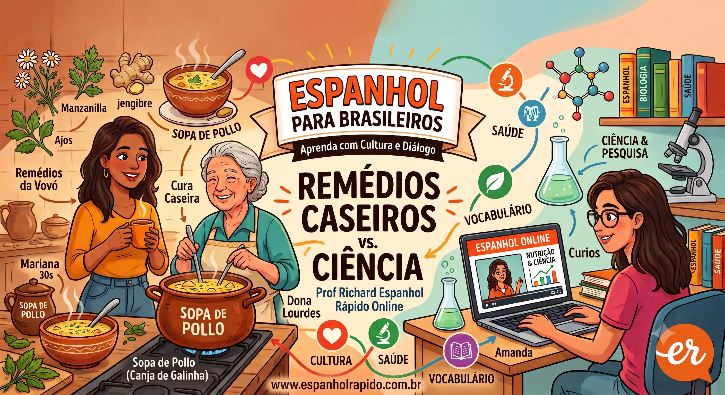 Debate Remédios Caseiros vs. Ciência